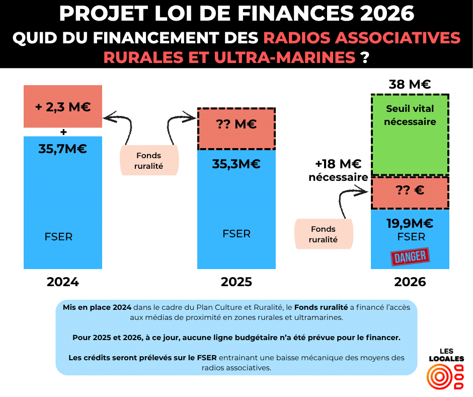 Visuel_FSER_3_Fonds Ruralité
