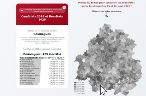 Municipales 2026 en Dordogne et abstention en 2020